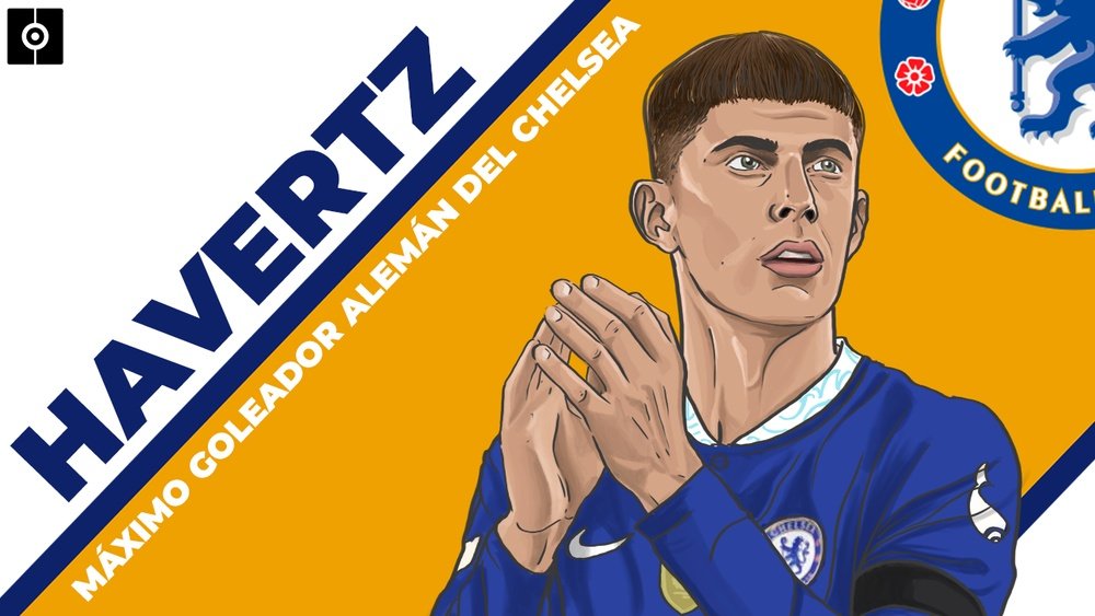 Havertz rompió un récord histórico del Chelsea. BeSoccer Pro
