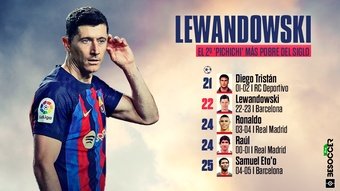 Lewandowski, 'Pichichi' de la Liga Española. BeSoccer Pro