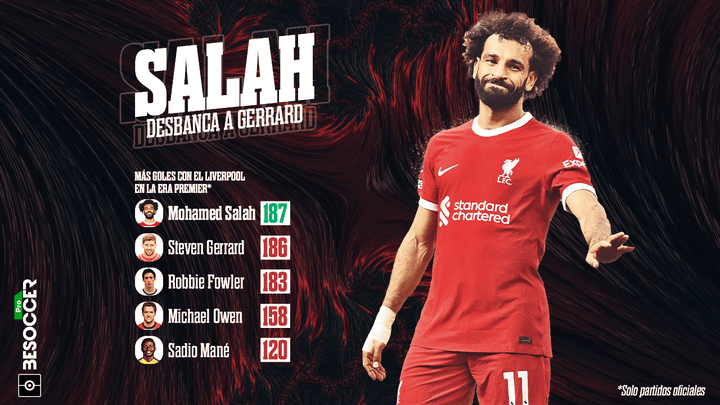 Salah le arrebató a Gerrard un trono goleador legendario en el Liverpool