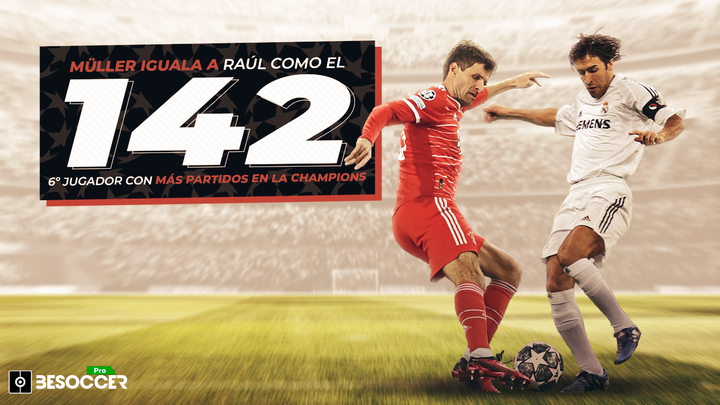 Müller sigue con su escalada e iguala a Raúl como 6º jugador más asiduo en Champions