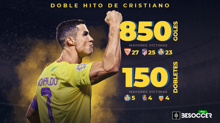Doble hito: Cristiano llegó a 850 goles y 150 dobletes en su carrera