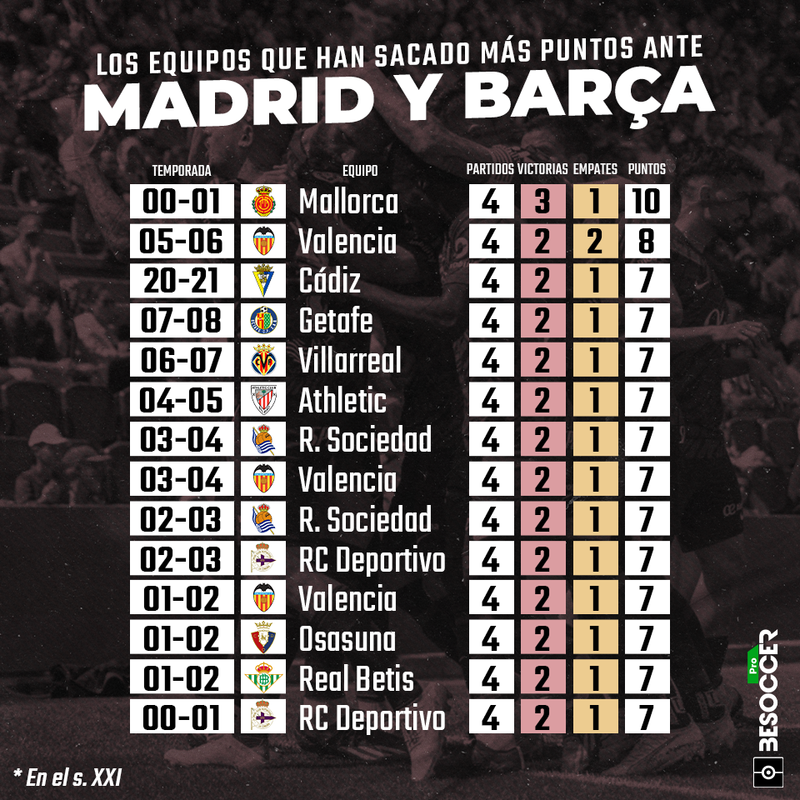 Títulos Real Madrid vs Barcelona en el siglo 21