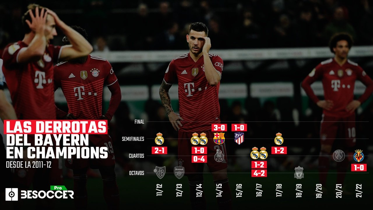 Los clubes de LaLiga, una tortura para el Bayern desde la Champions 2011-12. BeSoccer Pro