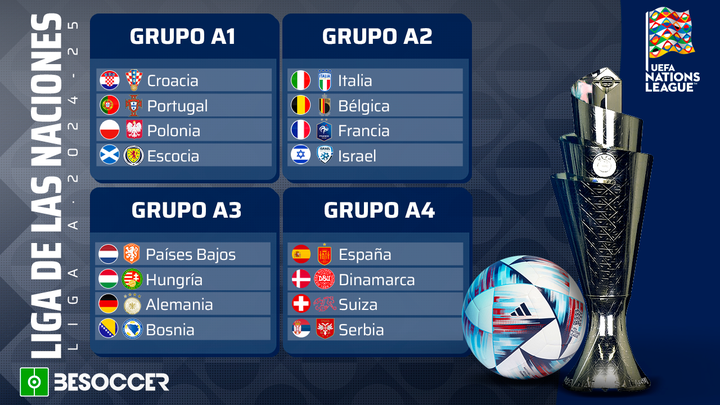 Liga de las Naciones 24-25: España, al Grupo A4 con Dinamarca, Suiza y Serbia