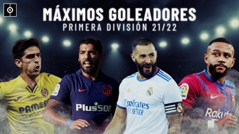 Clasificación de los goleadores de LaLiga Santander 2021-22. BeSoccer Pro