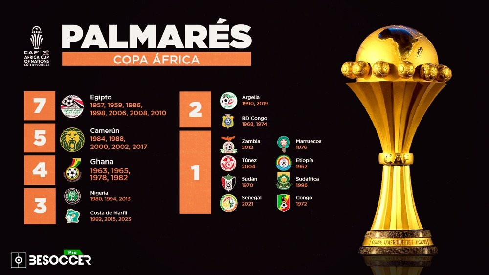 El palmarés de la Copa África: ¿quién ha ganado más títulos?. BeSoccer Pro
