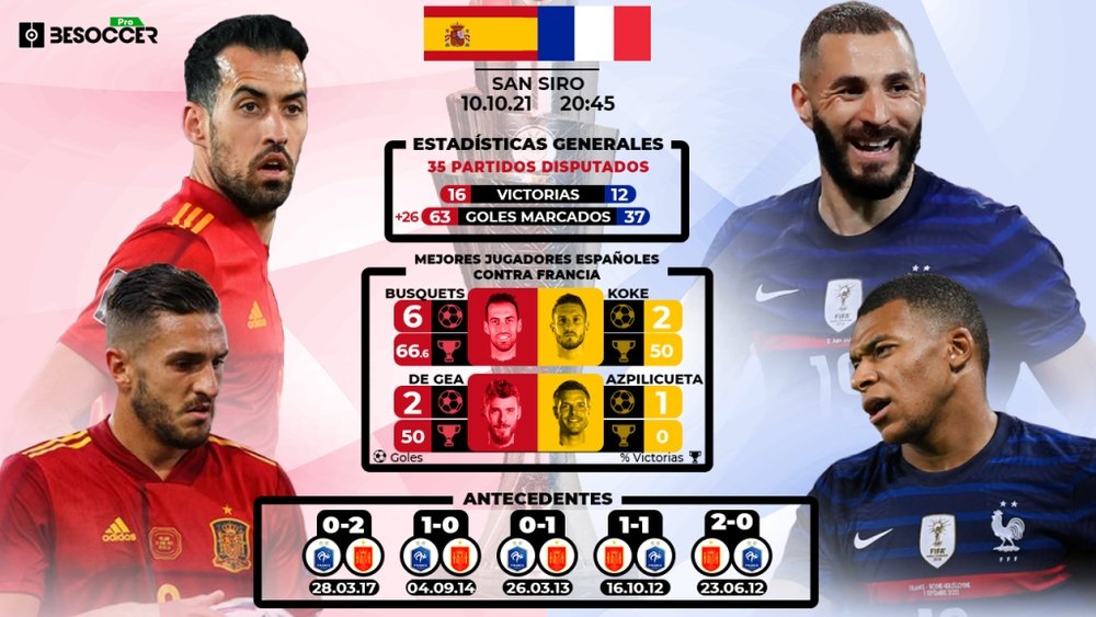 España y Francia, una rivalidad casi centenaria con cambio de dueño en el siglo XXI. BeSoccer Pro