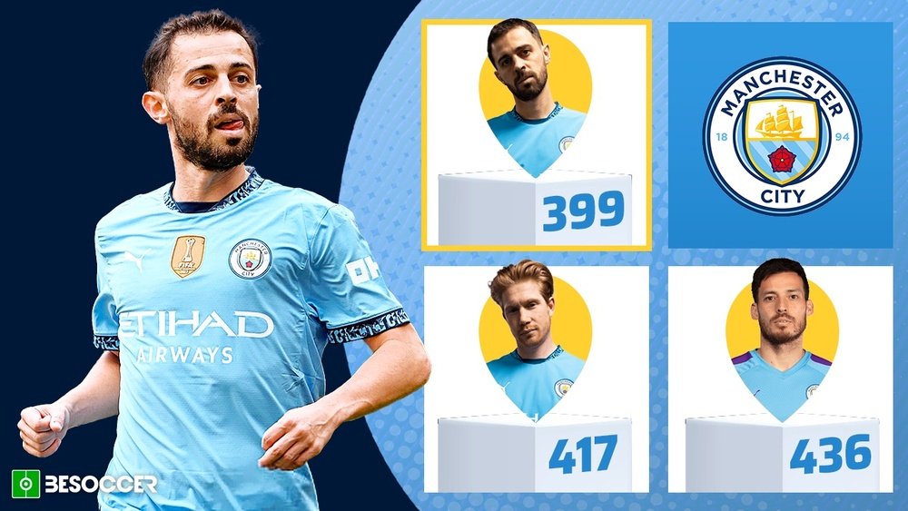 Bernardo alcanza a David Silva y De Bruyne en el club de los 400 partidos con el City. BeSoccer