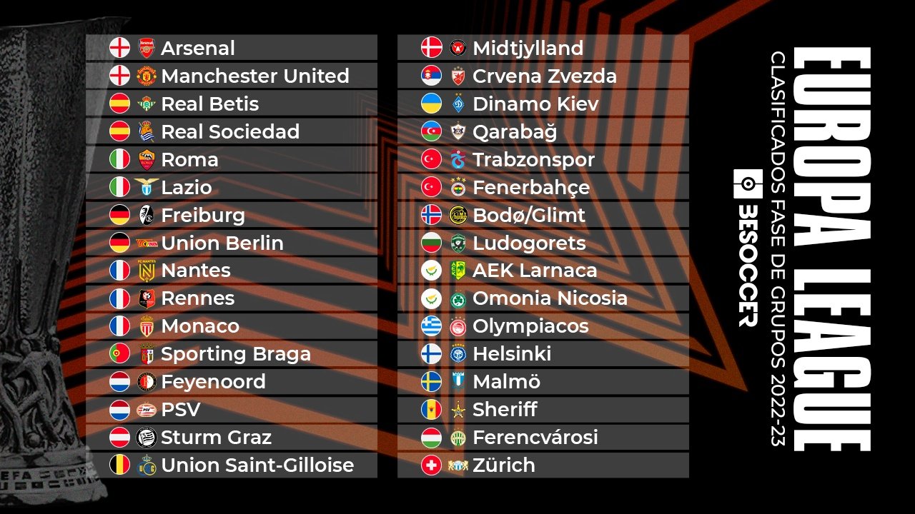 Cuantos equipos van ala europa league
