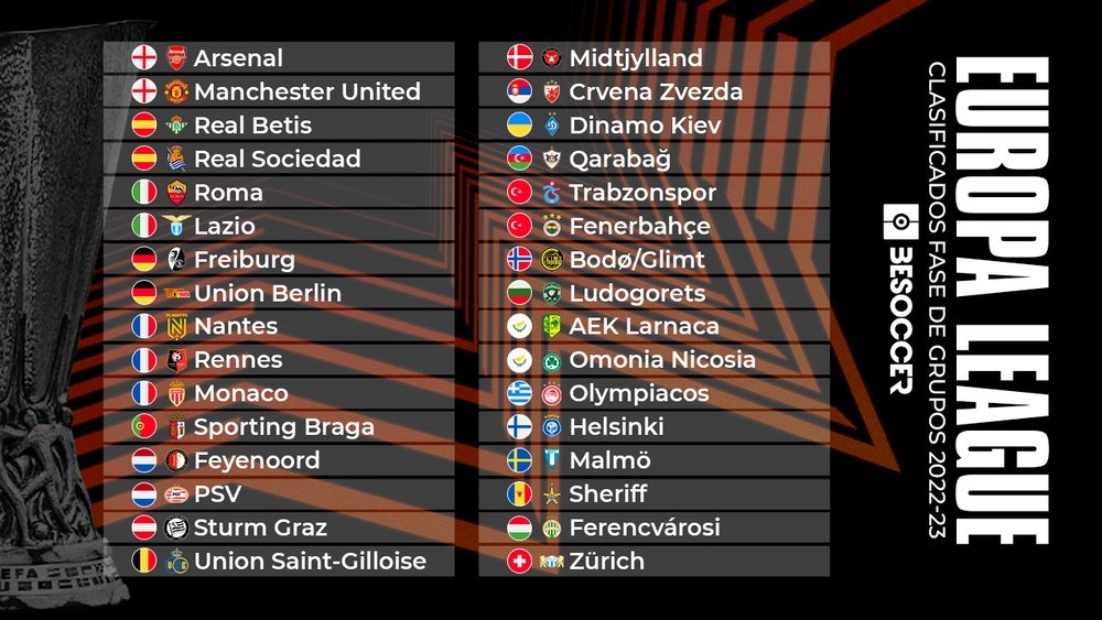 Los 32 clasificados para la UEFE Europa League. BeSoccer