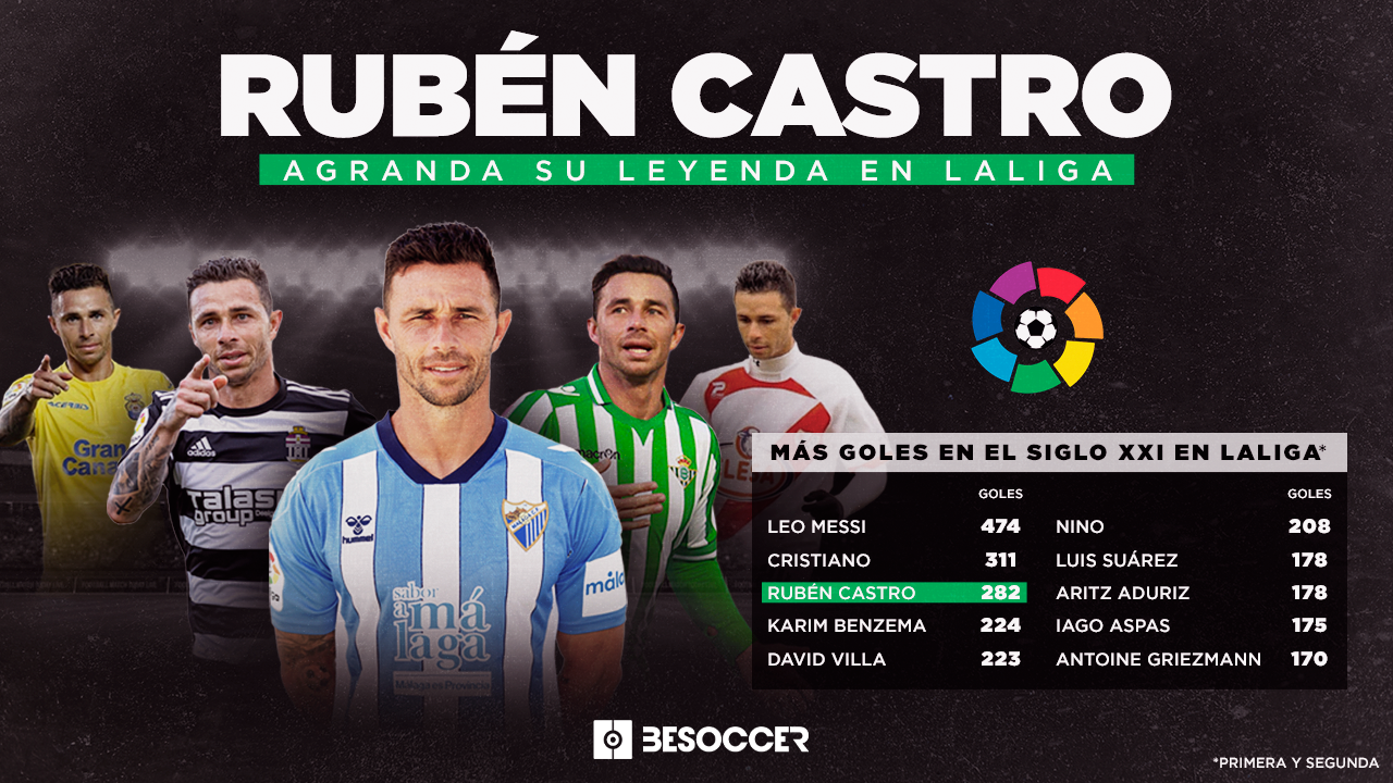 Rubén Castro, el primer mortal en LaLiga solo tras Cristiano y Messi