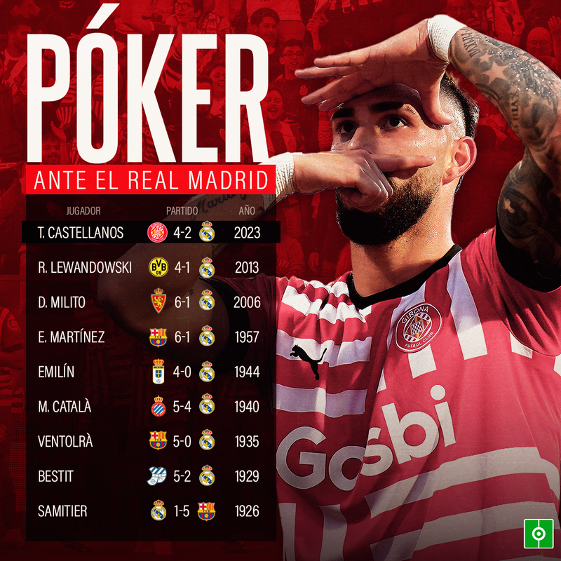 Poker Real Madrid