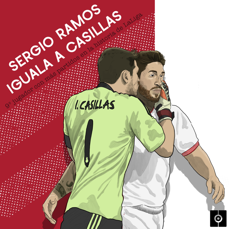 Sergio Ramos iguala Casillas BeSoccer Pro