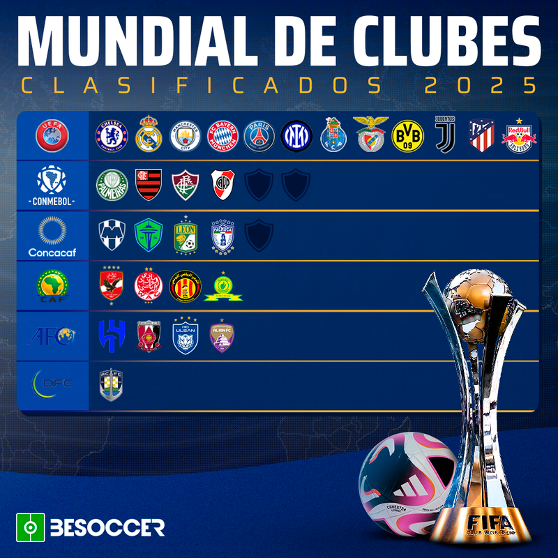 Clasificados Mundial Clubes 2025