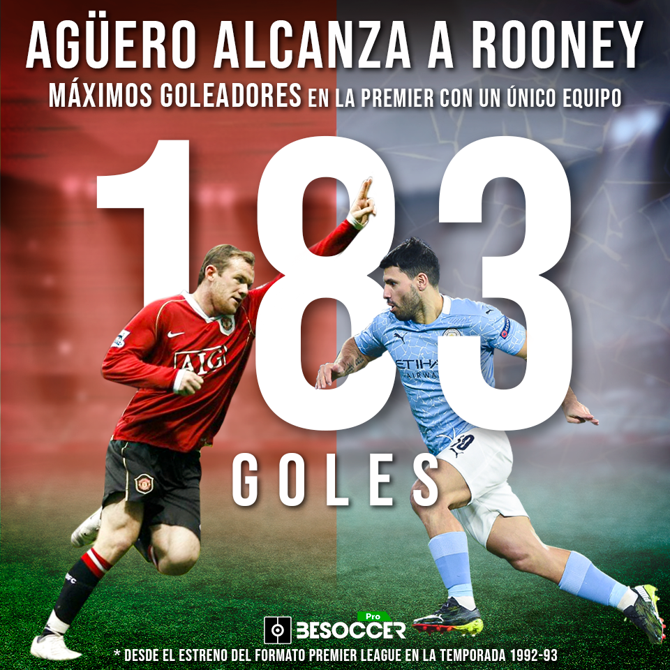 Agüero superó Rooney como máximo goleador de la Premier en un club
