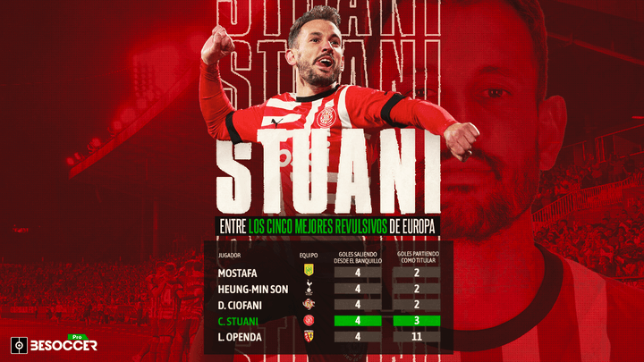 Stuani, entre los cinco mejores revulsivos de la temporada en Europa