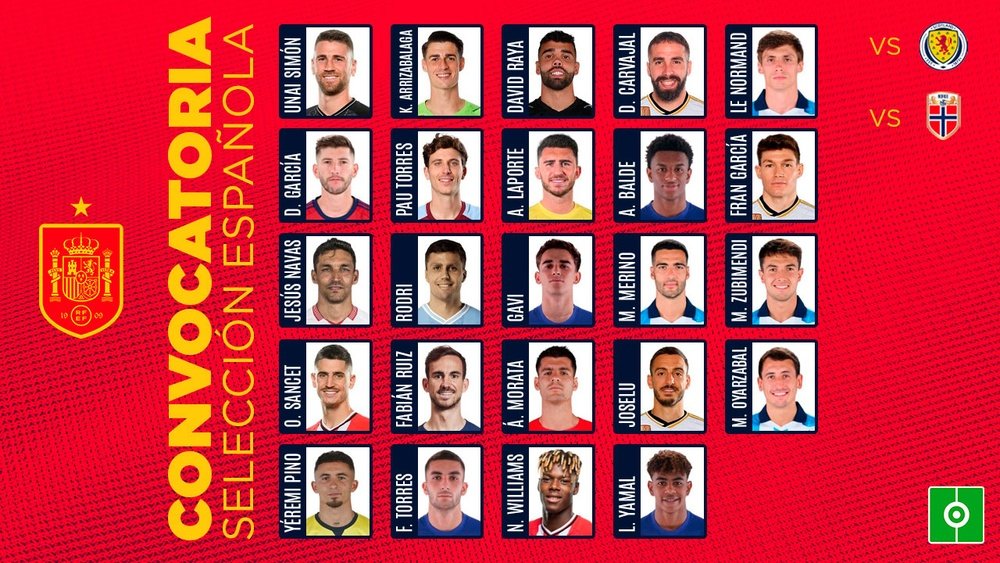 La nueva lista de la Selección Española. BeSoccer