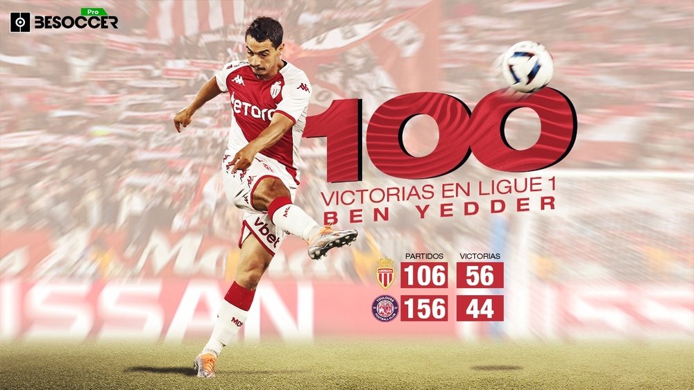 Nadie hizo más goles que Ben Yedder en sus primeros 100 victorias. BeSoccer Pro