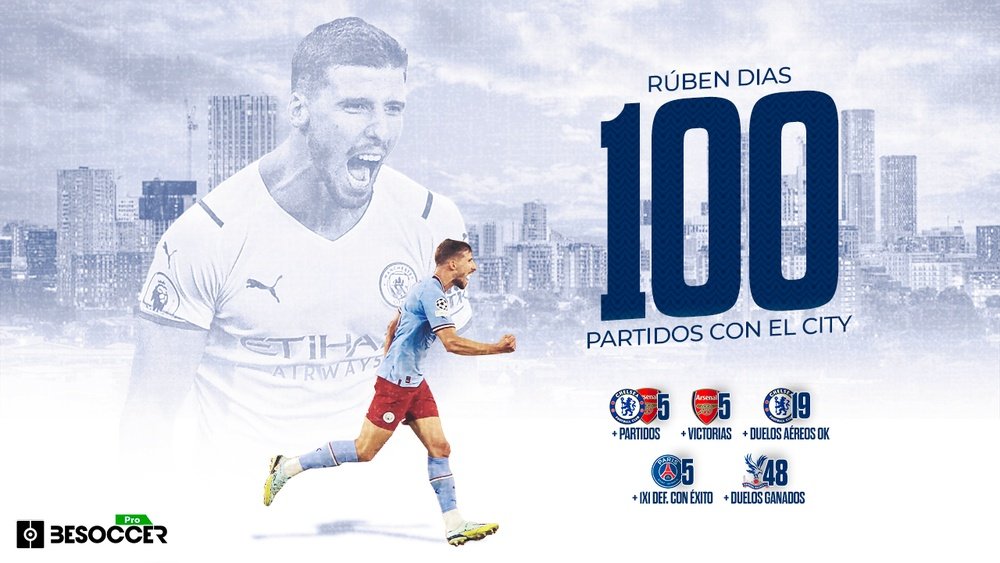 Rúben Dias llegó a 100 partidos con el Manchester City. BeSoccer Pro