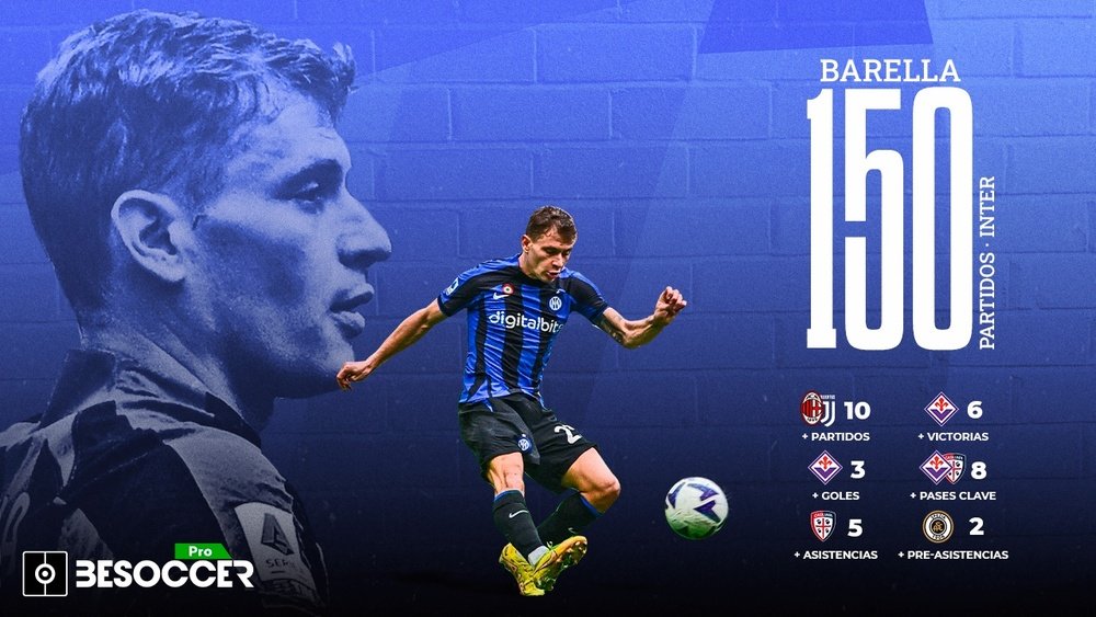 Barella cumplió 150 partidos con el Inter. BeSoccer Pro