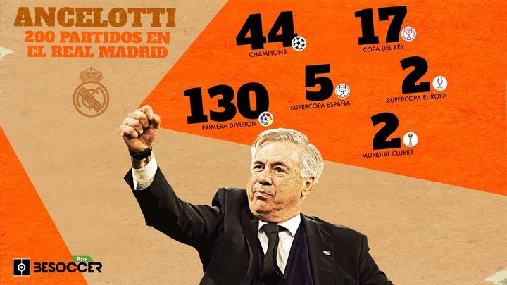 Ancelotti, el cuarto entrenador en llegar a 200 partidos con el Real Madrid