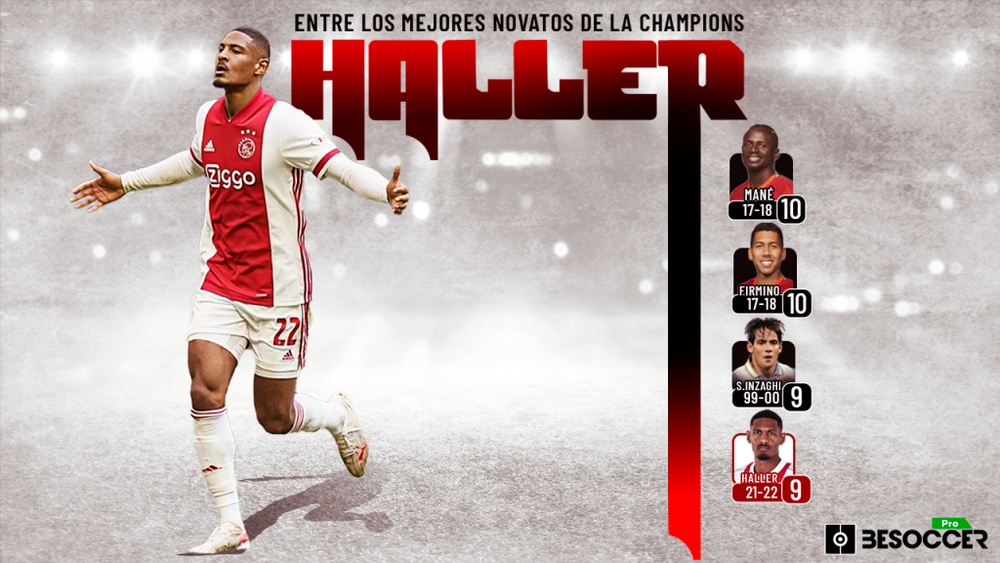 Haller tiene récords loables a la vista. BeSoccer Pro