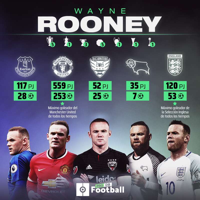 Se retira Wayne Rooney