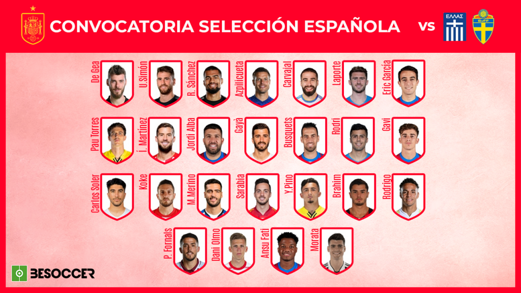 Convocatoria oficial de la Selección Española