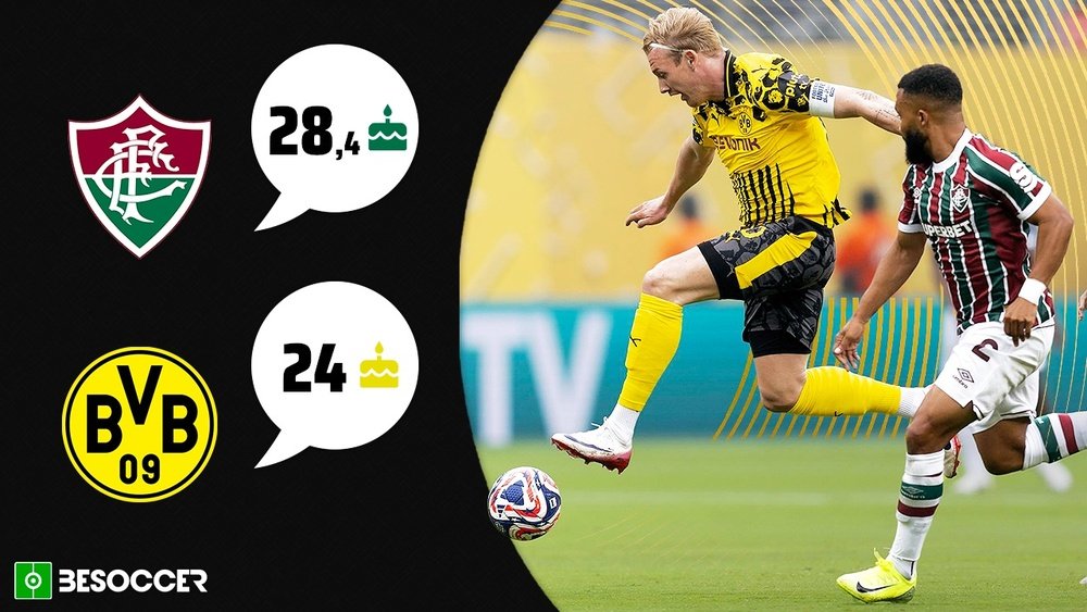 Dortmund started on Tuesday with only three players over 30. BeSoccer