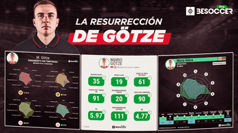 La resurrección de Götze: las razones que le han hecho regresar a una gran liga. BeSoccer Pro