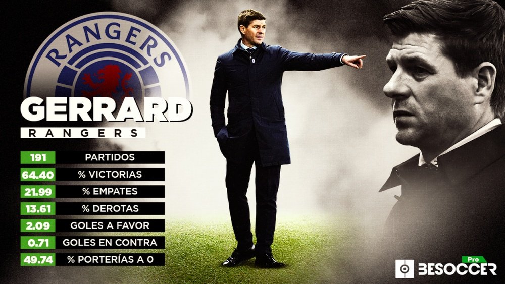 La etapa que cierra Gerrard en el Rangers previa a la Premier, en números. BeSoccer Pro