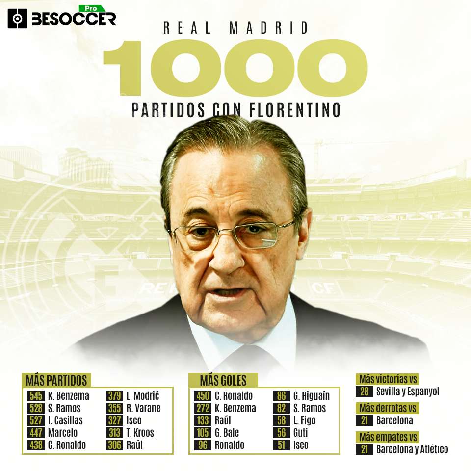 Florentino Pérez 1000 partidos Real Madrid