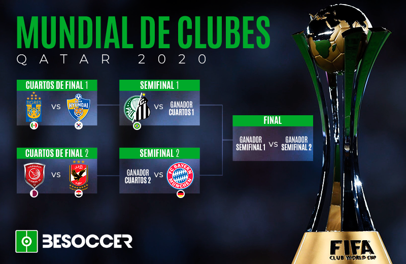 Estos son los cruces del Mundial de Clubes 2021