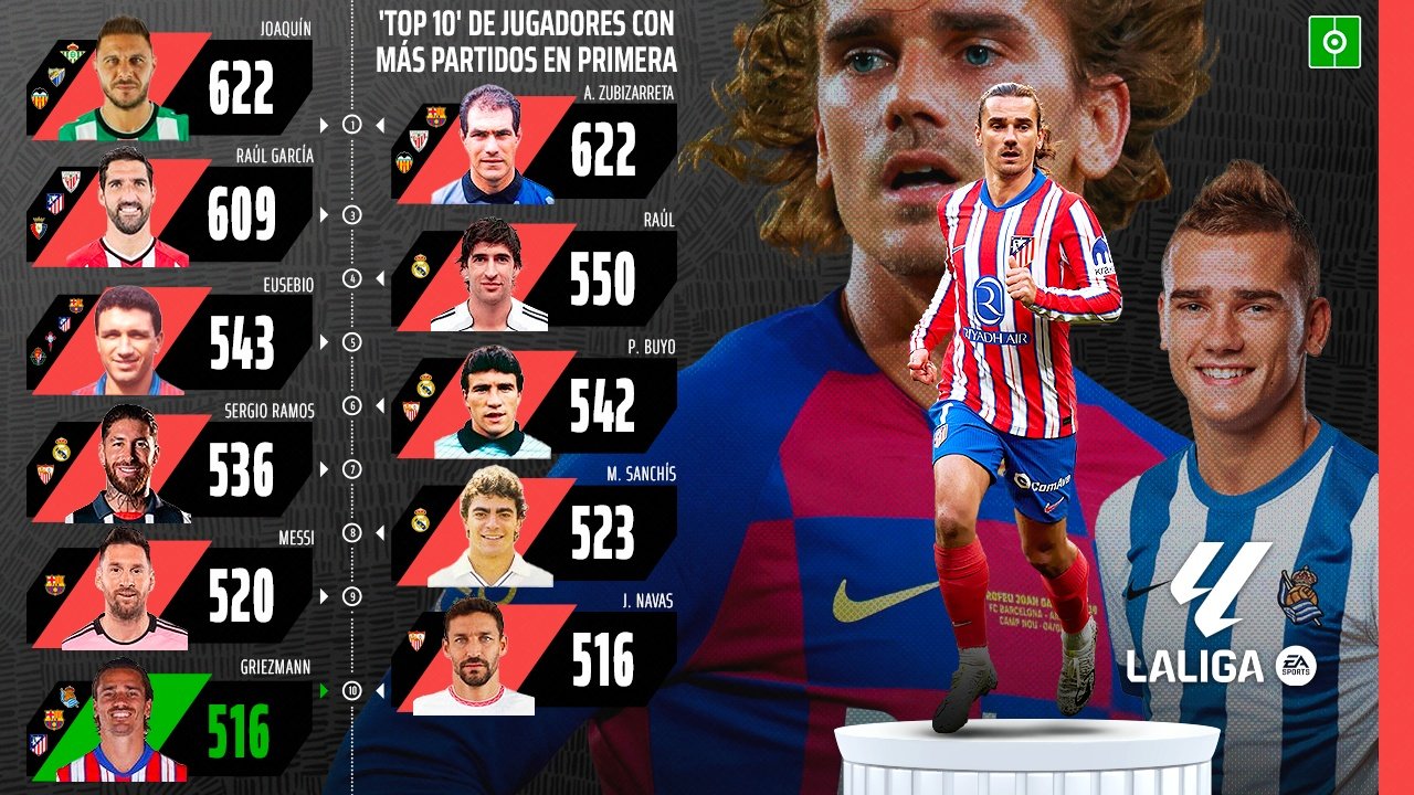 Griezmann alcanzó su partido 516 en Primera División. BeSoccer