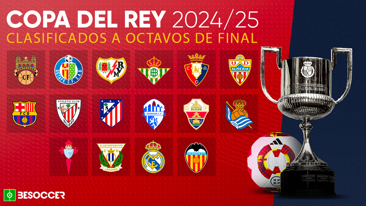Estos son los clasificados a los octavos de Copa del Rey