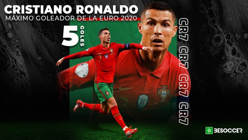 Cristiano Ronaldo, máximo goleador de la Eurocopa 2020. BeSoccer