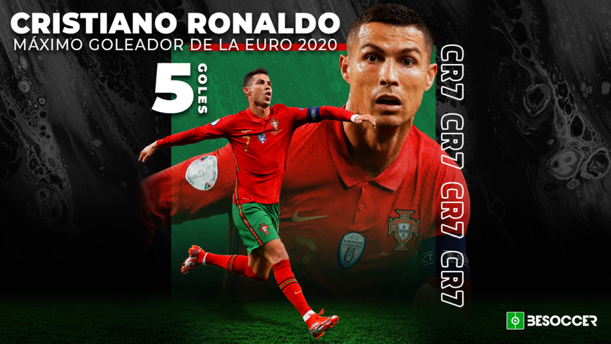 egipcio Lobo con piel de cordero filósofo Cristiano Ronaldo, Bota de Oro de la Eurocopa 2020