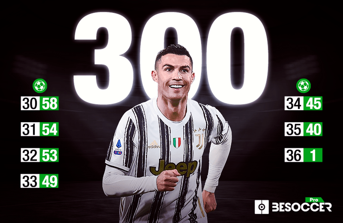 Ronaldo 30 top