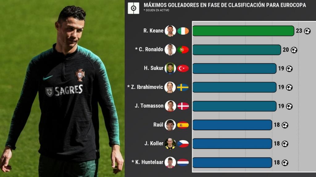 Tabla de goleadores europa 2020 new arrivals