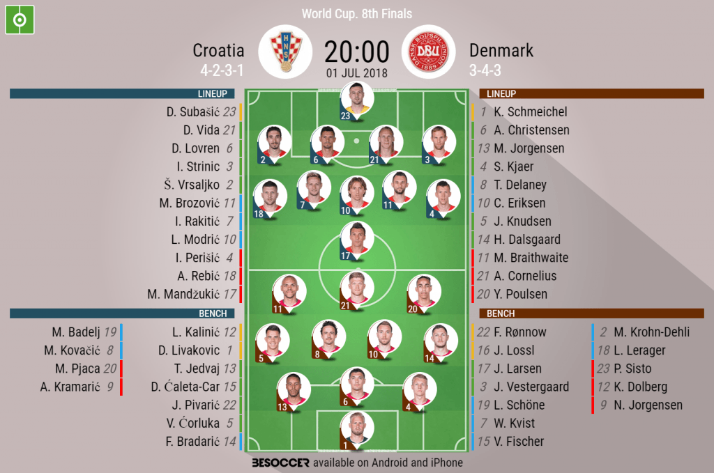 Croatia V Denmark - As it happened.