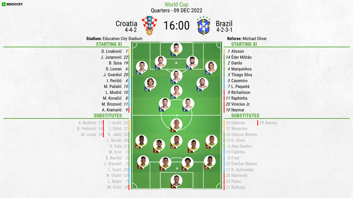 Croatia v Brazil - as it happened
