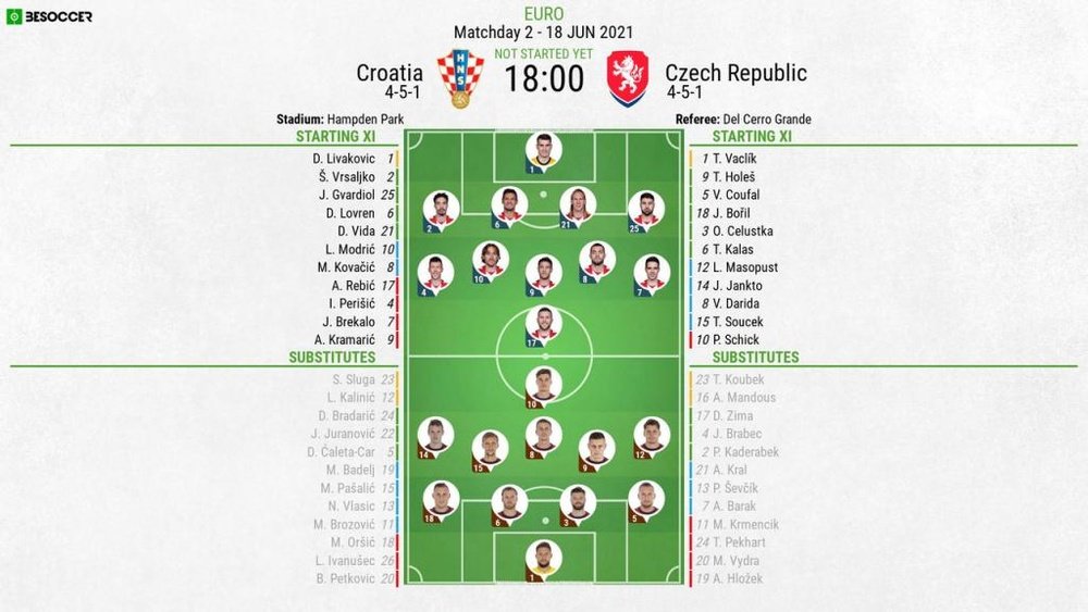 Croatia v Czech Republic, Euro 2020, group D, matchday 2, 18/6/2021 - Official line-ups. BESOCCER