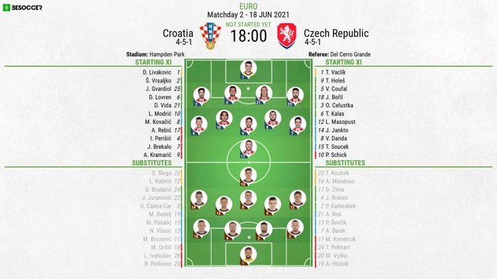Croatia v Czech Republic - as it happened