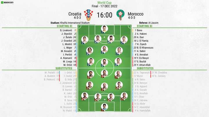 Croatia v Morocco - as it happened