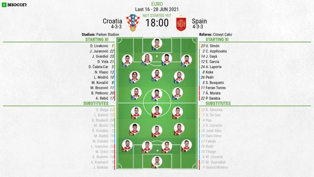 Croatia v Spain, Euro 2020, last 16. 28/6/2021 - Official line-ups. BESOCCER