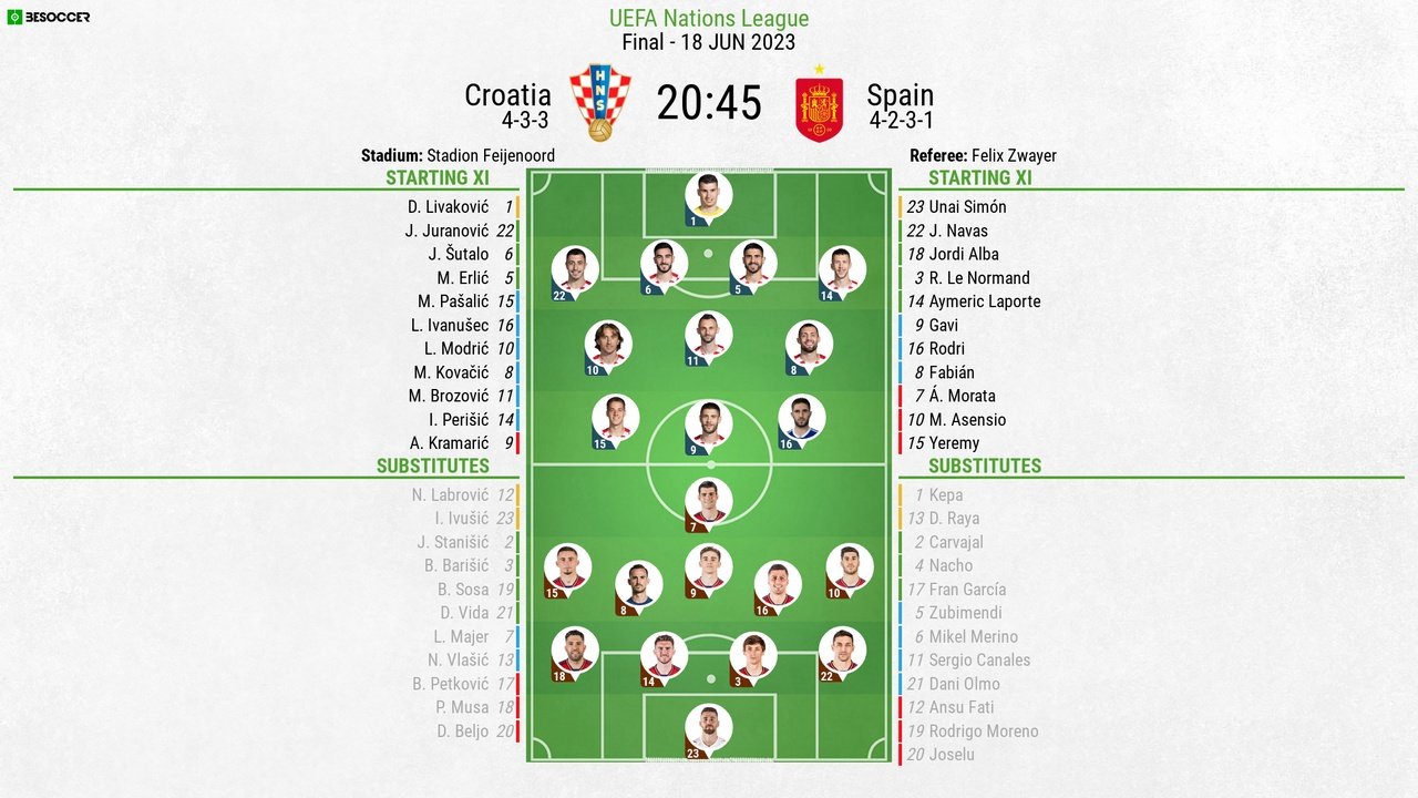 Croatia v Spain, Nations League final, 18/06/2023, lineups. BeSoccer