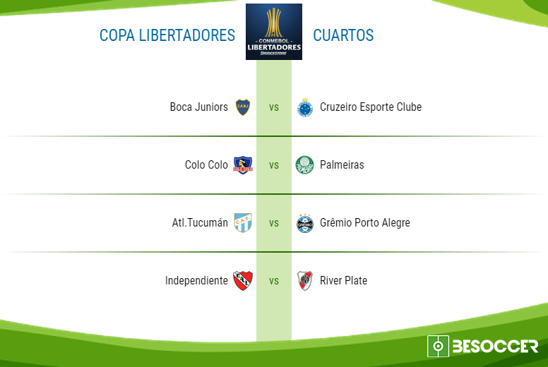 Estos son los cuartos de final de la Copa Libertadores 2018