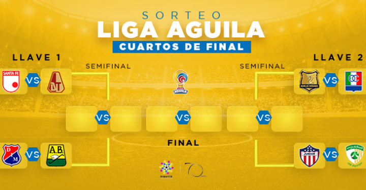 Los ocho equipos que disputarán el 'play off' en Colombia