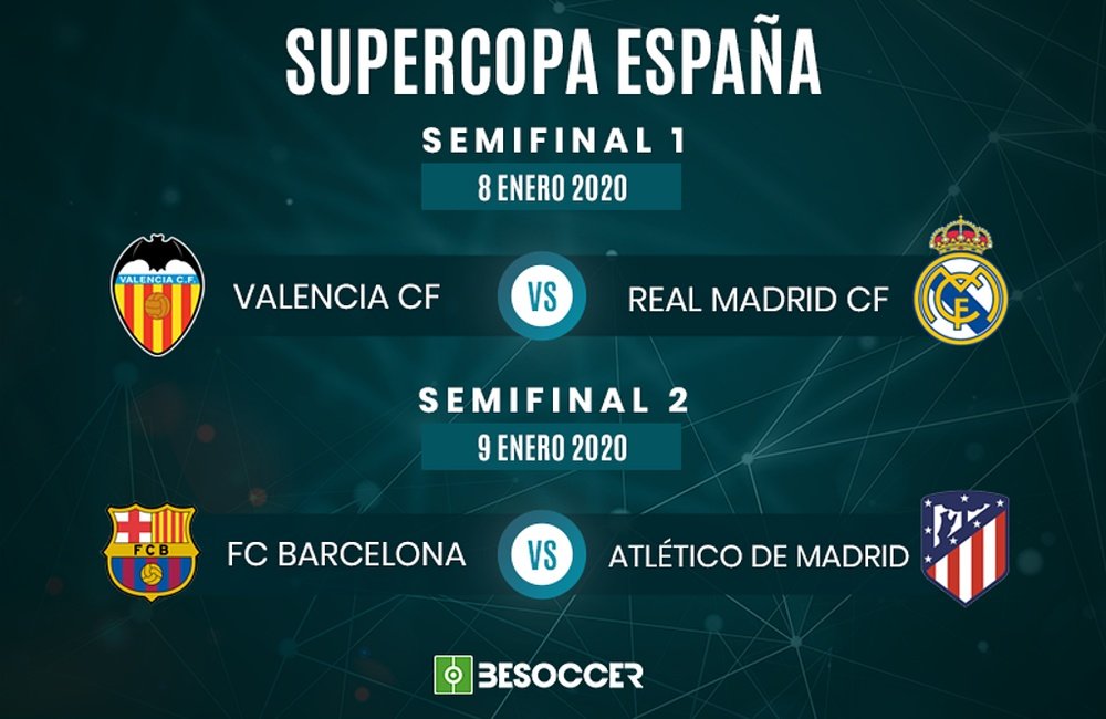 Valencia-Madrid y Barça-Atleti, en la Supercopa de España. BeSoccer