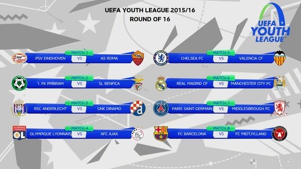 Barça, Valencia y Real Madrid se la juegan en la Uefa Youth League